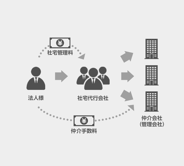 一般的な社宅代行