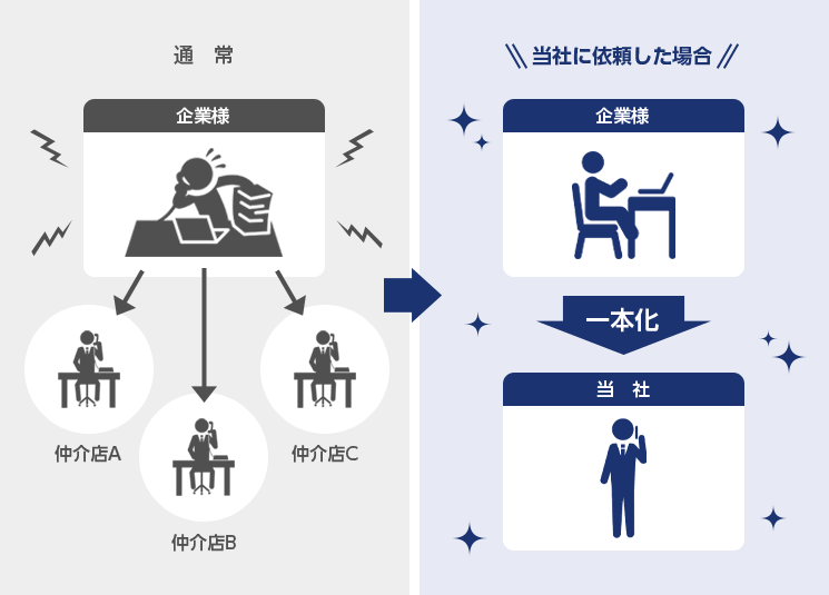 引っ越し費用のコスト削減